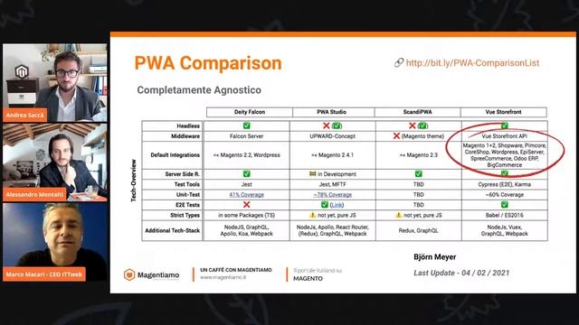 Come migrare da Magento 1 a Magento 2 con PWA e Vue Storefront смотреть онлайн