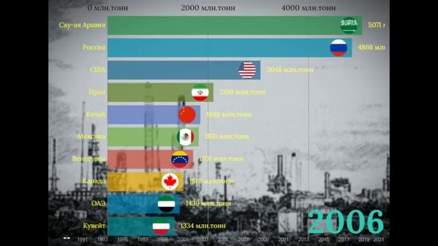 ТОП 10 СТРАН ПО ДОБЫЧИ НЕФТИ, САМАЯ ЛУЧШАЯ И СВЕЖАЯ СТАТИСТИКА, СРАВНЕНИЕ(ГРАФИК),(период 1991-2021 смотреть онлайн