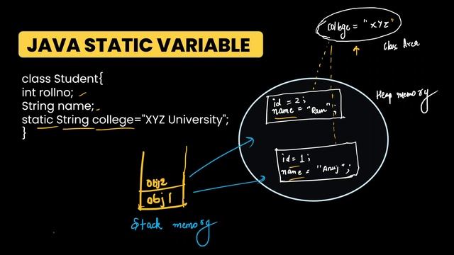 Static keyword in Java - Static variables, Static Methods and Static Blocks in Java смотреть онлайн