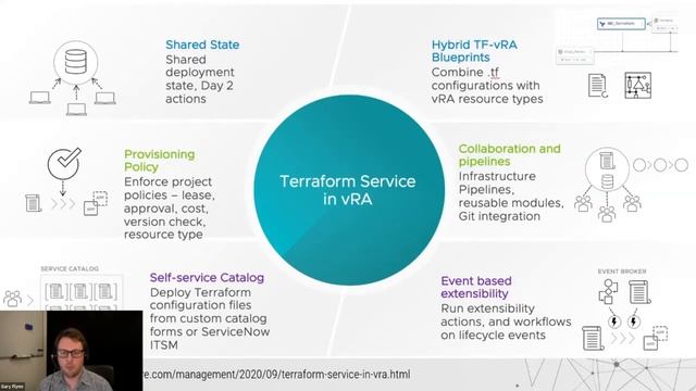 vRealize Automation and Terraform - A New Way to Deploy смотреть онлайн