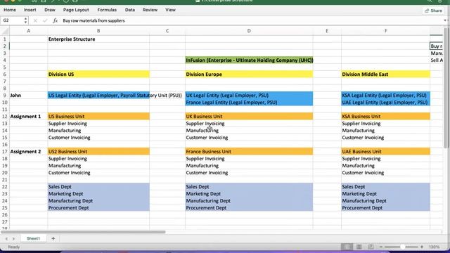 Oracle Fusion HCM Core HR | Oracle Fusion HCM Functional Training | Oracle Fusion HCM смотреть онлайн