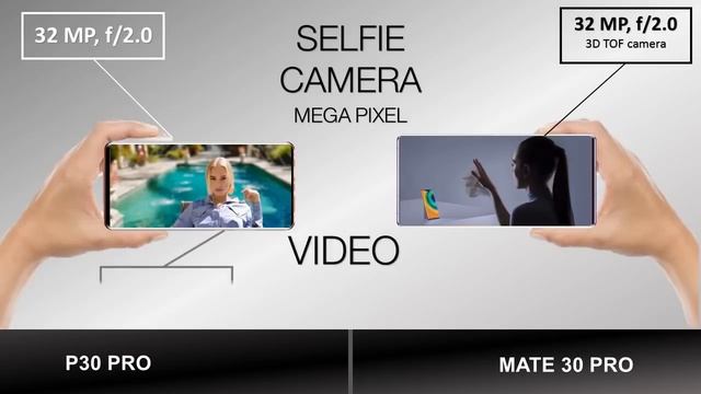 HUAWEI P30 PRO VS HUAWEI MATE 30 PRO