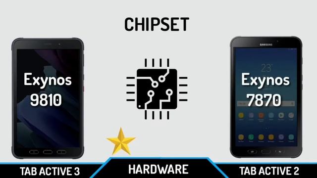 Samsung galaxy tab Active 3 vs Samsung galaxy tab Active 2(amazing ? tabs) смотреть онлайн