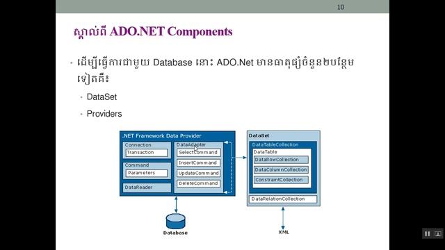 Chapter 6 (OOP VB.Net) - ADO.net & Database Connection смотреть онлайн