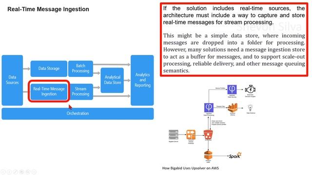 Big Data Architecture смотреть онлайн