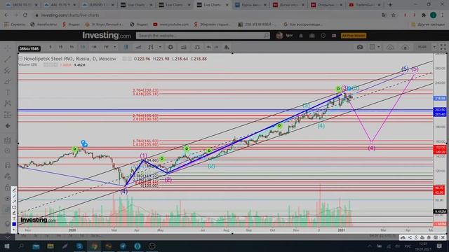 НЛМК. NLMK. Умные деньги. смотреть онлайн