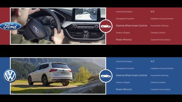 Ford Escape S FWD 2022 vs Volkswagen Tiguan 2.0T S FWD 2022 смотреть онлайн