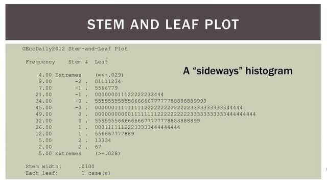 Statistics 101: Is My Data Normal? смотреть онлайн