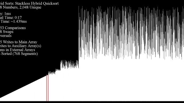 Stackless Hybrid Quick Sort смотреть онлайн