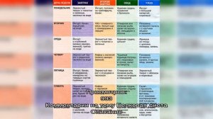 Белковая диета