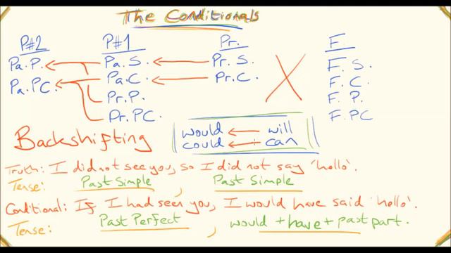 Condies (inc V 1) смотреть онлайн