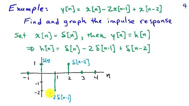 The Impulse Response of Systems смотреть онлайн