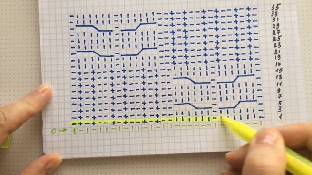 Куртка (пальто) спицами. Мастер класс. Часть 1 смотреть онлайн