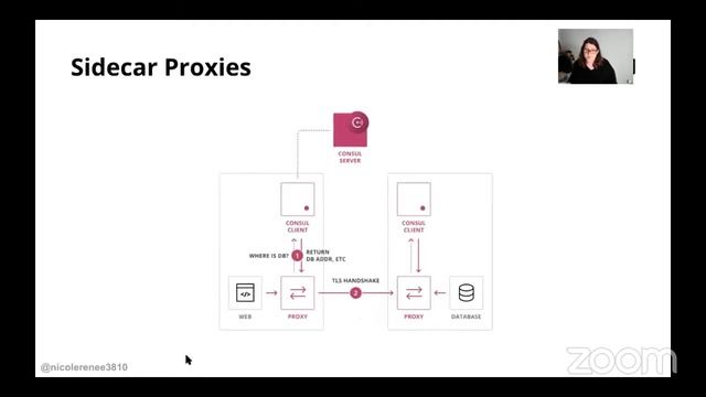 HashiCorp Consul Introduction: What is a Service Mesh? смотреть онлайн