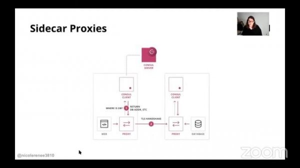 HashiCorp Consul Introduction: What is a Service Mesh?