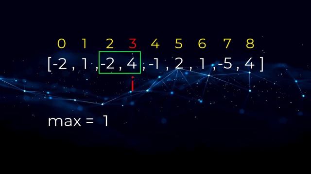Kadane's Algorithm - Maximum Subarray (Dynamic Programming) смотреть онлайн