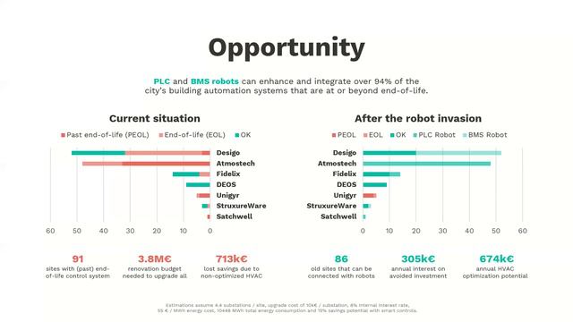 Using Software Robots to Unlock Energy Efficiency in Aging Buildings смотреть онлайн