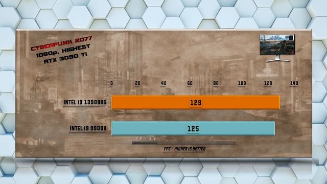 Intel i9 13900KS vs 9900K: Performance Showdown - Tested 15 Games and Applications смотреть онлайн