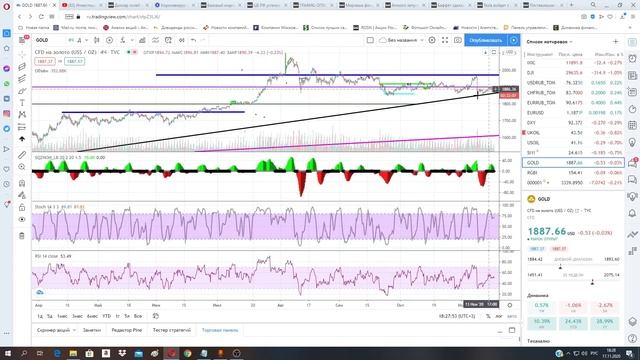 Экономика замедляется. Встреча ОПЕК+. Курс доллара. Взлёт акций TESLA. Ставка Баффета. смотреть онлайн