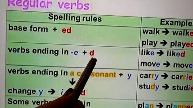 Simple Past - Affirmative Form - Regular Verbs - Teacher Tatiana R смотреть онлайн