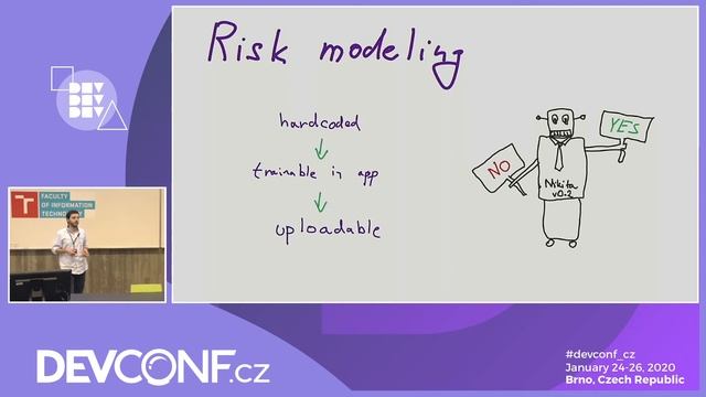 Fast and Furious: Startup scaling with Kubernetes - DevConf.CZ 2020 смотреть онлайн