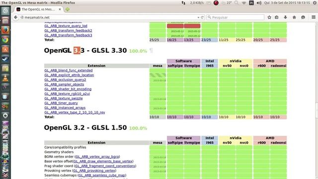 Driver de Vídeo no Linux - Open vs Pró - qual atende suas necessidades? - Especial 2 смотреть онлайн