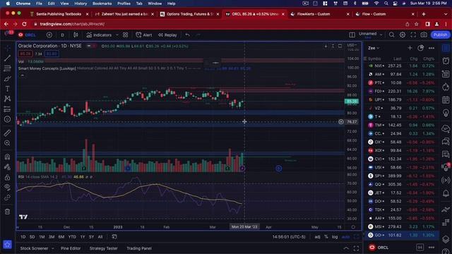 Are Google, Oracle,& Match Experiencing a Week of Breakout Plays? | Options Trading смотреть онлайн