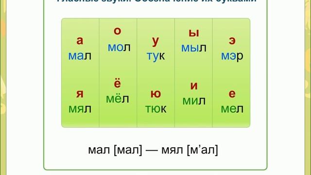 Гласные звуки. Обозначение их буквами. 1 смотреть онлайн