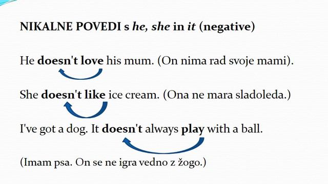 Present Simple, razlaga 2 (nikalna) смотреть онлайн