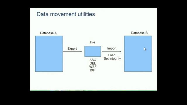 DAB102 Week09 6 1 DB2 Data movement utilities смотреть онлайн