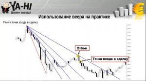 Вебинар на тему “Веер Фибоначчи. Принцип работы и методы применения”