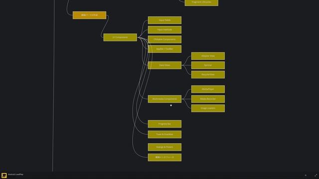 2022 Android 개발 기술 로드맵 읽어보기::Android Studio에서 Kotlin으로#42 смотреть онлайн