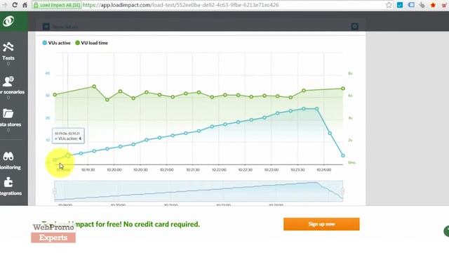 Проверка нагрузки на сайт с помощью сервиса Load Impact. смотреть онлайн