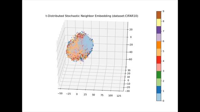 【DeZero】t-SNE typeA (dataset:CIFAR-10) смотреть онлайн