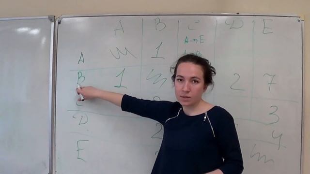 Задание № 3 Информатика ОГЭ смотреть онлайн