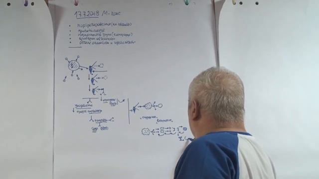 ММПК ОСА МТШ Отбор элементов и их переделка Конструкция и отождествление с реальностью смотреть онлайн