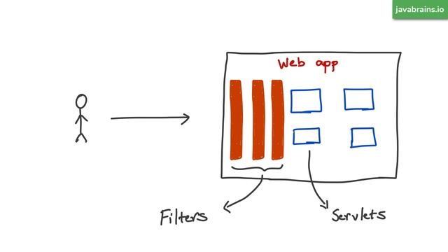 Adding Spring Security to new Spring Boot project - Java Brains Brain Bytes смотреть онлайн