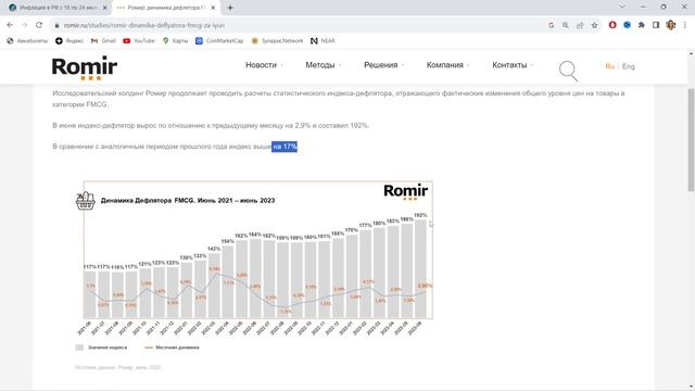 Какая реальная инфляция в России в 2023 году? Прогноз инфляции в России.