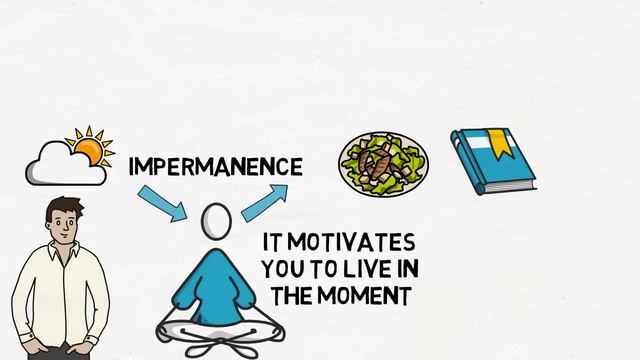 10 Life Lessons From Buddha (Buddhism) смотреть онлайн