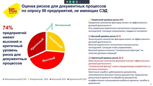 Диагностика документных процессов | 1С Документооборот смотреть онлайн