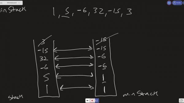 LEETCODE 155 (JAVASCRIPT) | MIN STACK