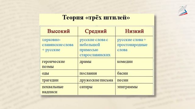 М. В. Ломоносов. Учёный, поэт, реформатор русского литературного языка. смотреть онлайн