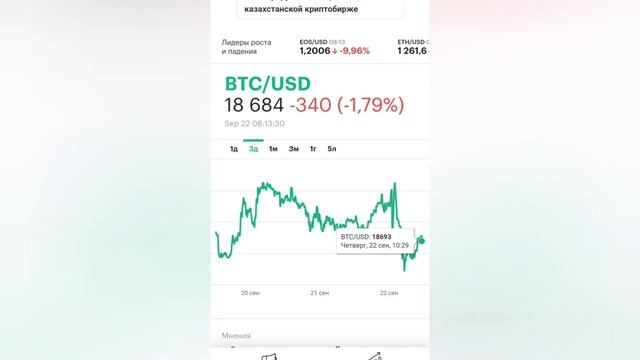 курсы валют на сегодня, курс тенге 22 сентября 2022г. курс доллара и евро в Казахстане смотреть онлайн