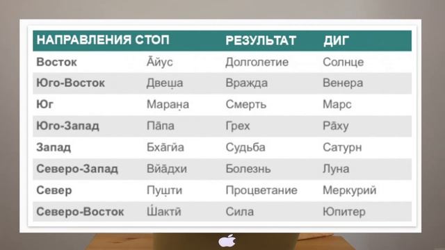 В какую сторону спать головой - авторитетное мнение смотреть онлайн