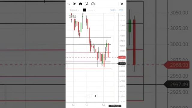 Oracle financial services share | Oracle financial services share latest news | Ofss share | #ofss смотреть онлайн