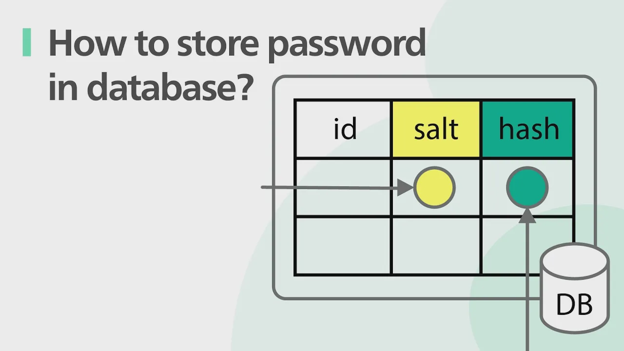22 - System Design： How to store passwords in the database？ смотреть онлайн