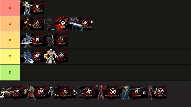 AQ3D Class Tier List 2024! AdventureQuest 3D