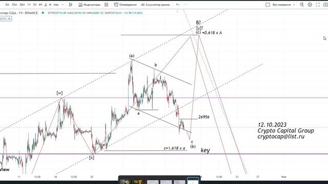 BTCUSD - 17.10. 2023 - 19 000 ? смотреть онлайн