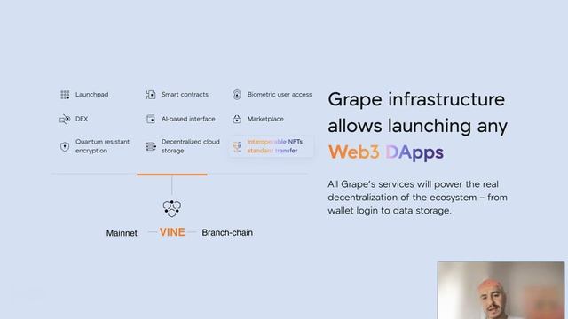 Grape - Next Ripple Alternative with 100x Potential! AI Dapp Creator, Web4 Ecosystem and More смотреть онлайн