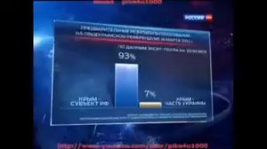 17 03 14 Результаты голосования в Крыму ! Новости Украины! Крым